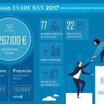ESADE BAN bussiness-angels-inversion
