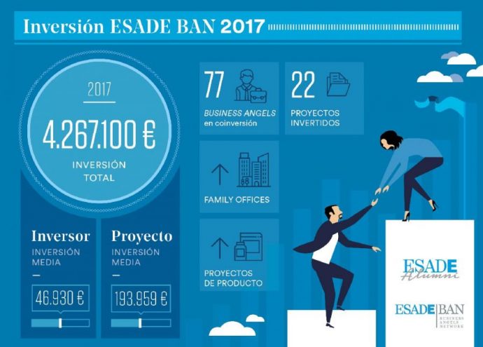 ESADE BAN bussiness-angels-inversion