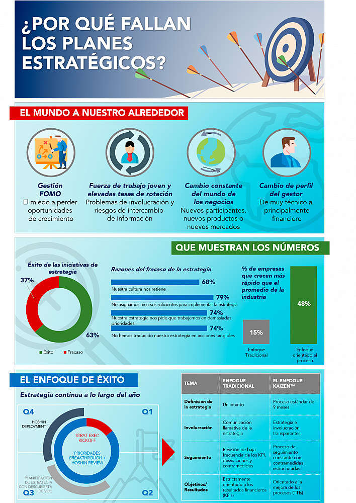 Análisis plan estratégico Análisis plan estrategico
